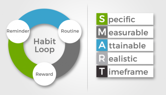 better-new-habits-760×435 Health travel Guide