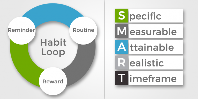 better-new-habits-760×435 Health travel Guide