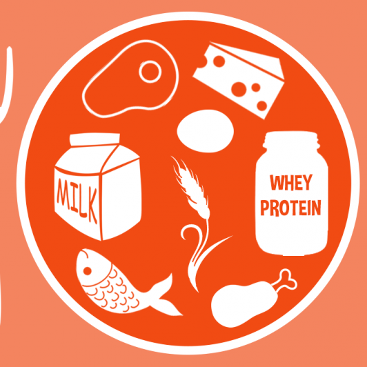 What-You-Need-to-know-About-WLS-Food-Nutrition-and-Bioavailability-760×532 What-You-Need-to-know-About-WLS-Food-Nutrition-and-Bioavailability-760x532