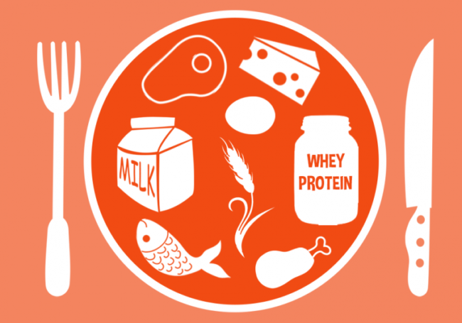 What-You-Need-to-know-About-WLS-Food-Nutrition-and-Bioavailability-760×532 What-You-Need-to-know-About-WLS-Food-Nutrition-and-Bioavailability-760x532