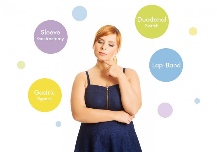 What’s the Best Weight Loss Procedure for You? Health Travel Guide