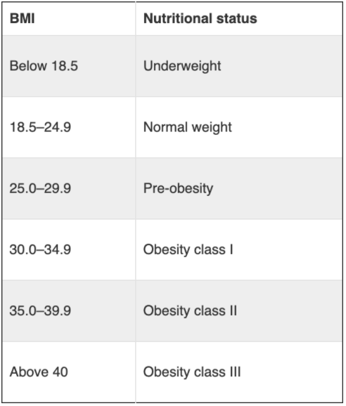 apodo Vicio Facturable Body Mass Index (BMI) Calculator - Health Travel Guide
