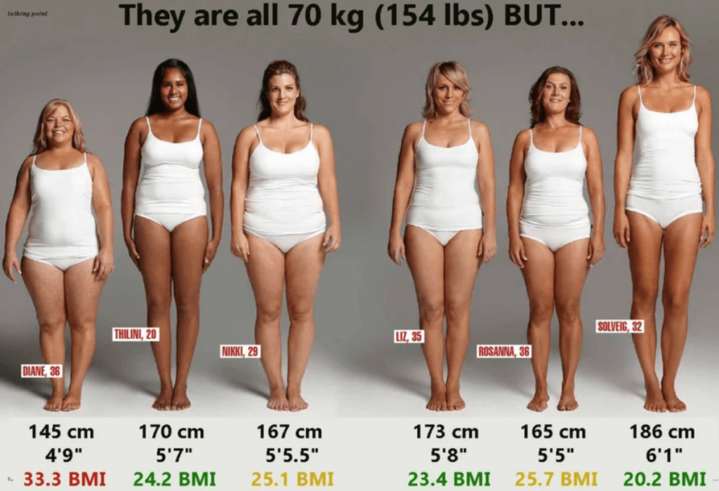 body-mass-index-bmi-calculator-health-travel-guide